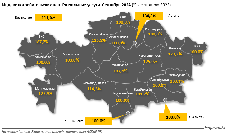 Подорожание ритуальных услуг: умирать в Казахстане стало дороже